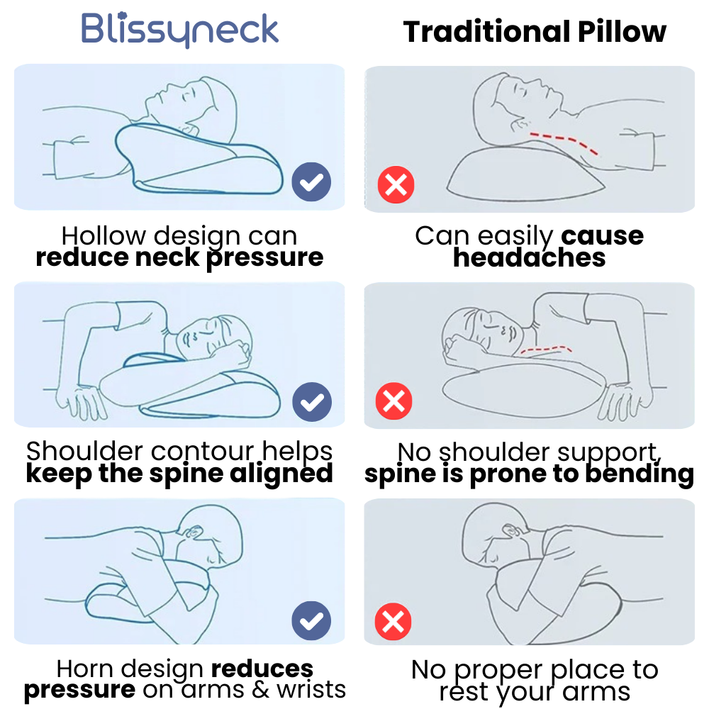 OrthoSleep PRO Neck Support Sleep Pillow