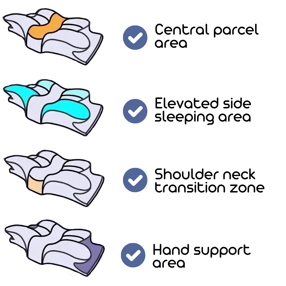 OrthoSleep PRO Neck Support Sleep Pillow