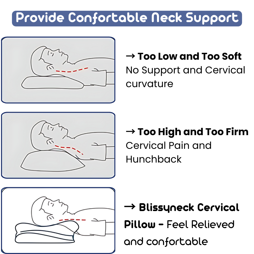 OrthoSleep PRO Neck Support Sleep Pillow