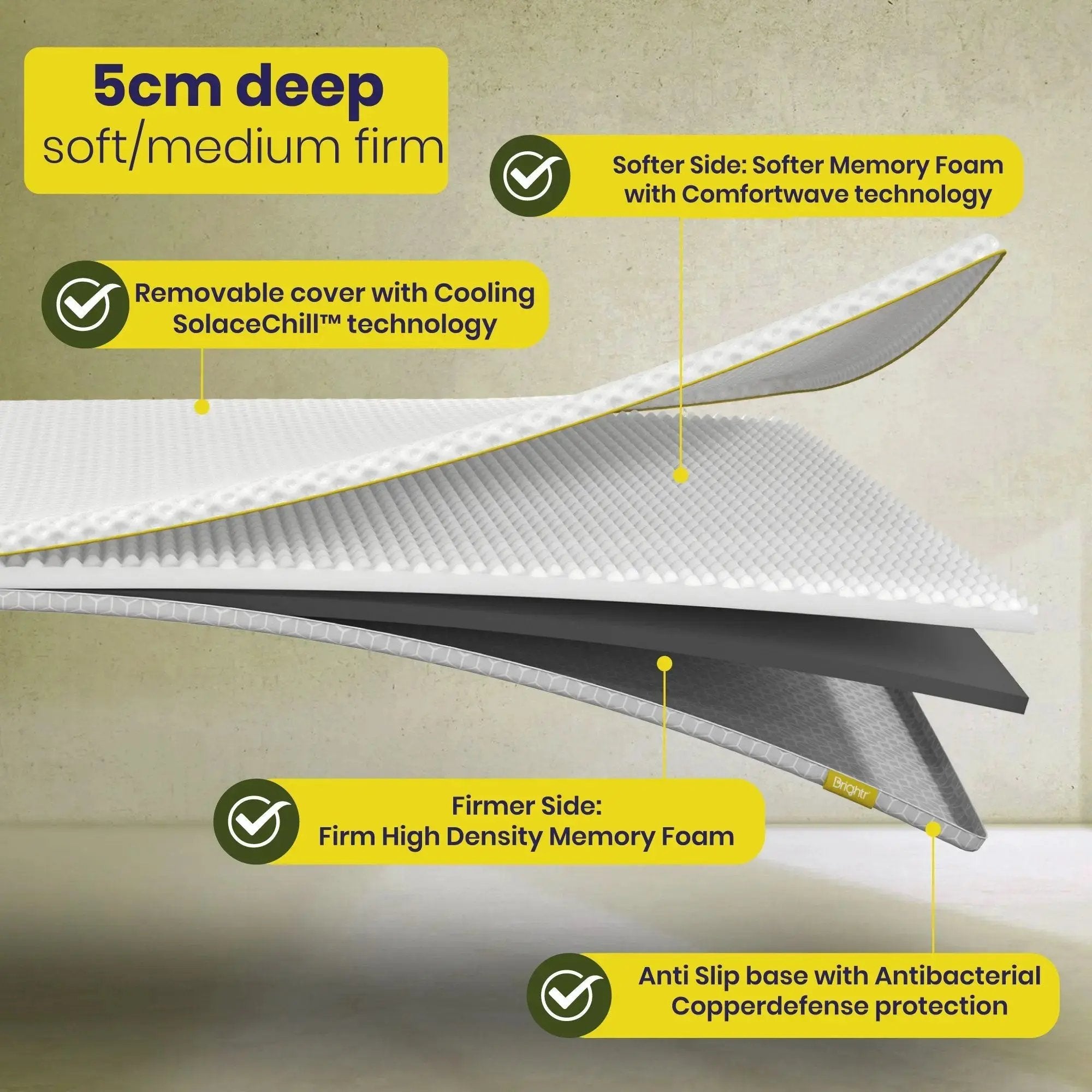 Aurora Memory Foam Mattress Topper